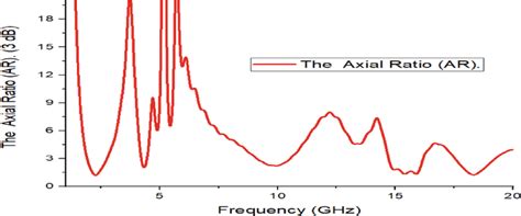 A Novel Compact CP Antenna with Wide Axial Ratio 